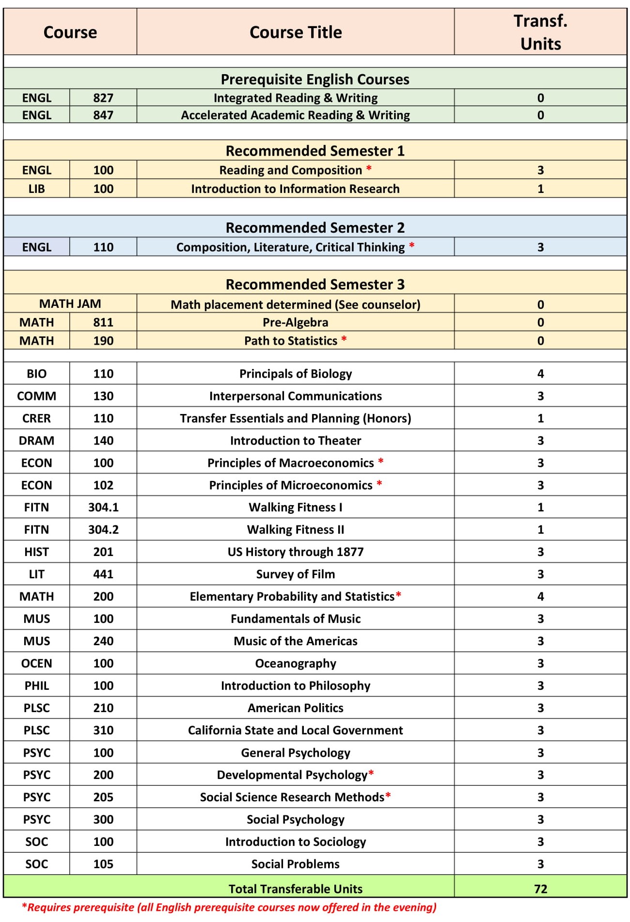 Class Schedule Course List College For Working Adults Ca ada College